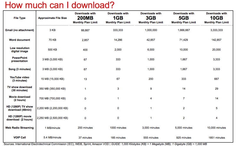 Data Usage Calculators - How_much_can_i_download