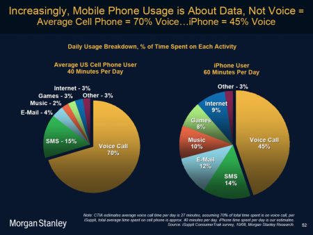 Data Usage Calculators - Mobile_Phone_Usage_is_Data_not_Voice_1024x770